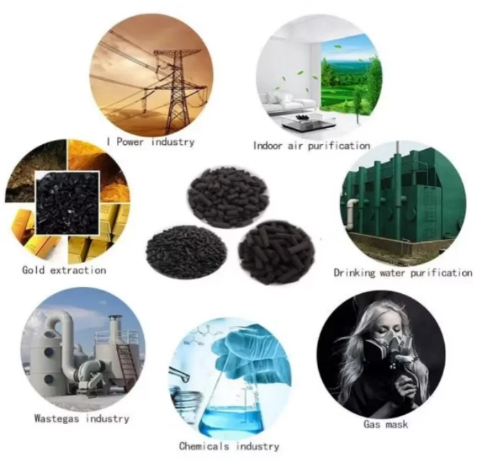 Applications of Activated Carbon Applications of Activated Carbon